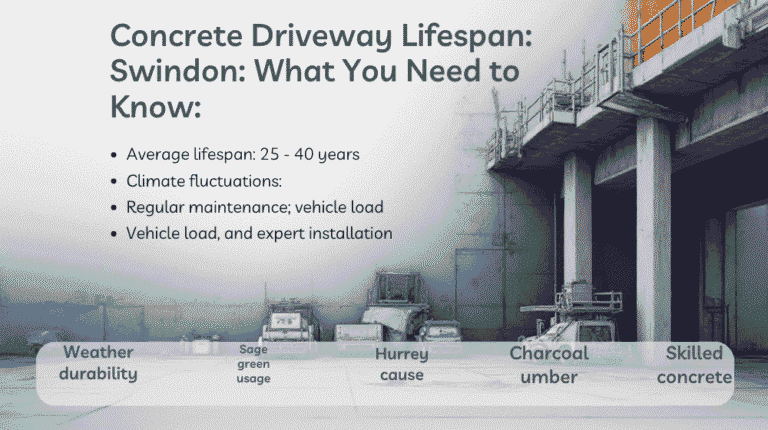 Concrete Driveway Lifespan in Swindon (Add stats & lifespan factors.) (1)