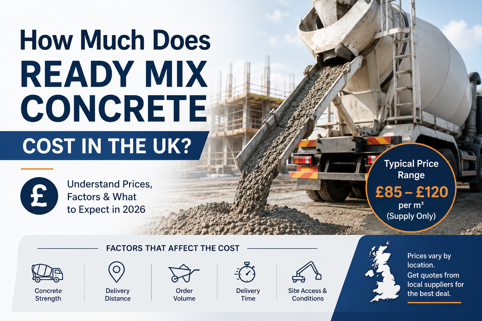 How Much Does Ready Mix Concrete Cost in the UK?