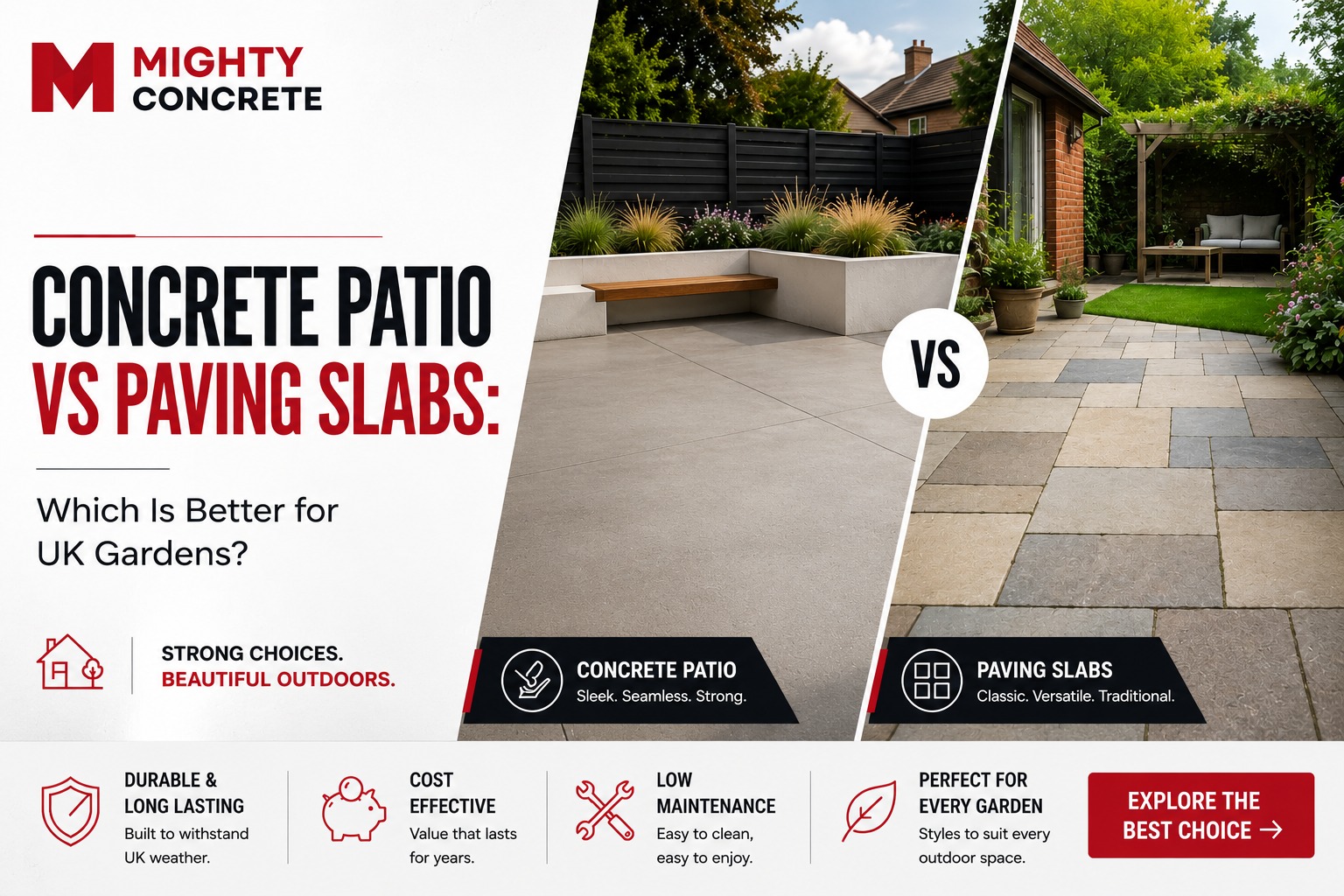 Concrete Patio vs Paving Slabs: Which Is Better for UK Gardens?