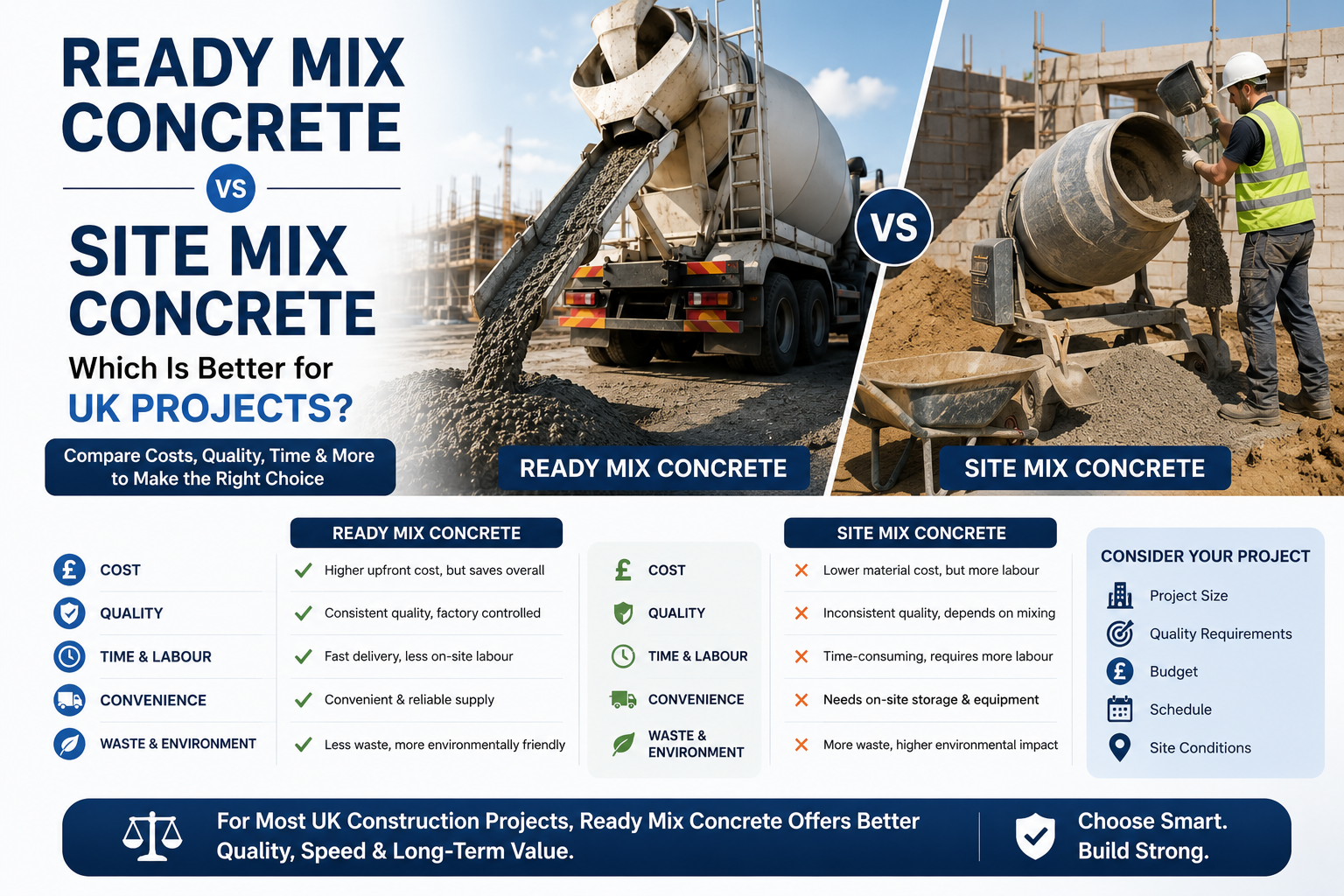 Ready Mix Concrete vs Site Mix Concrete: Which Is Better for UK Projects?
